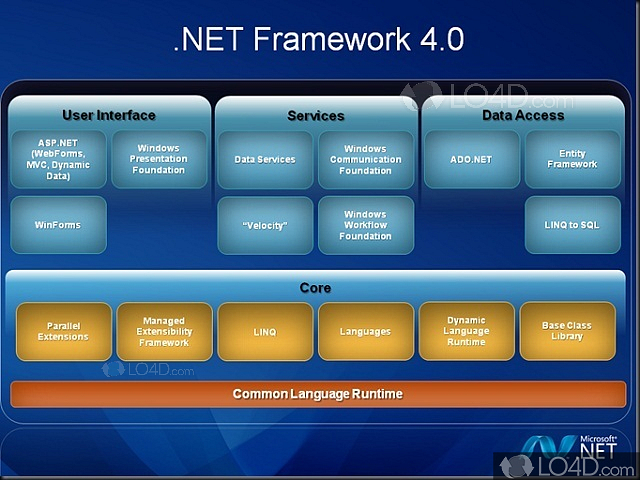 free download net framework 4.0.30319